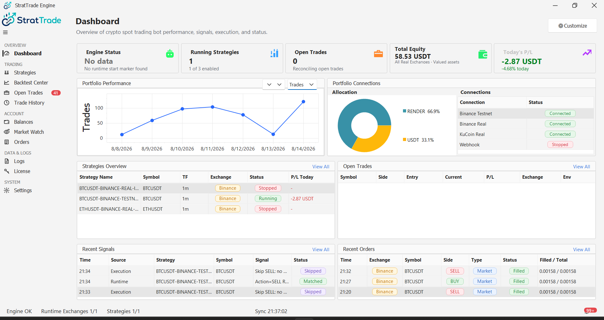 StratTrade dashboard