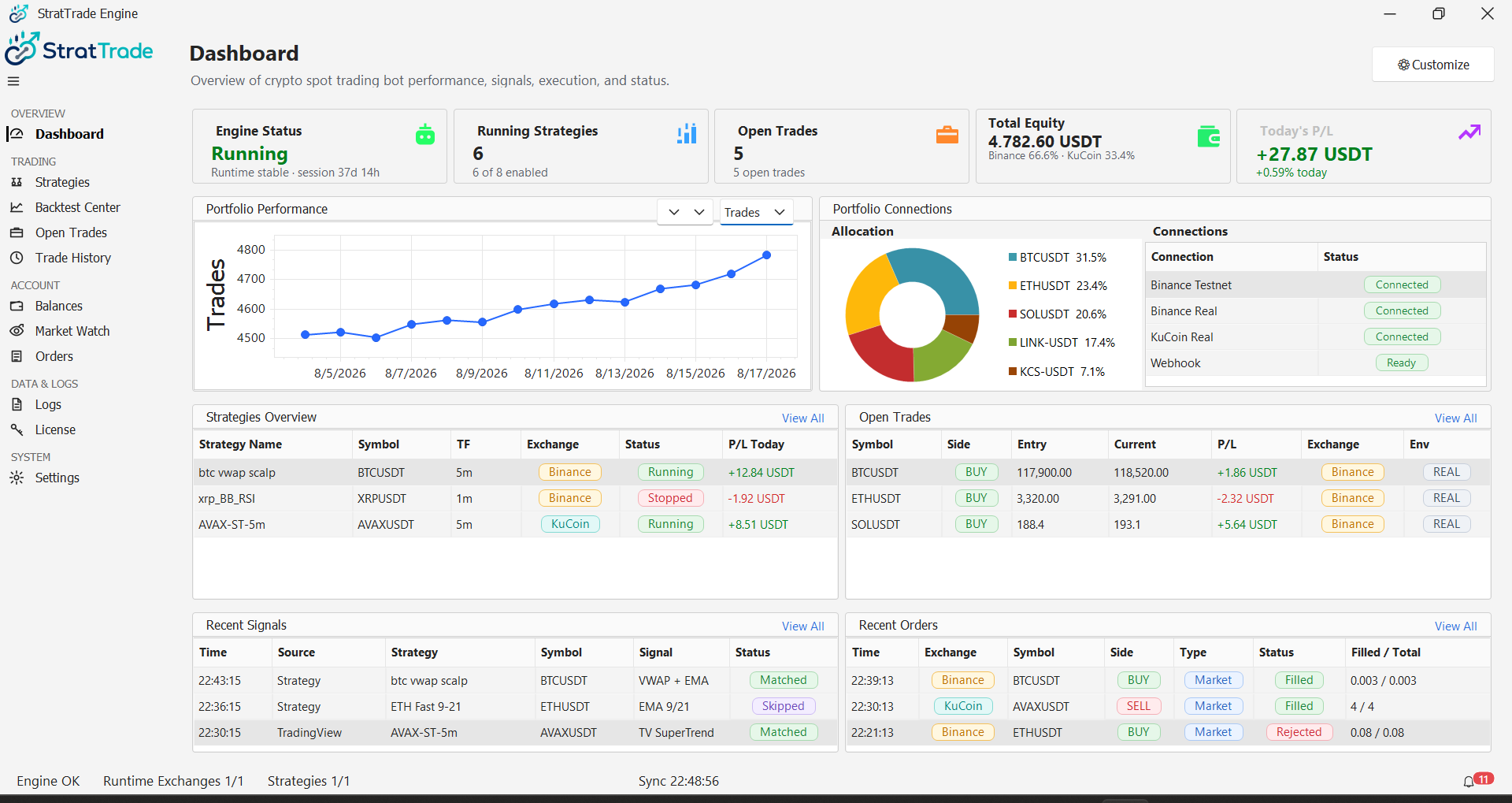 StratTrade Engine dashboard